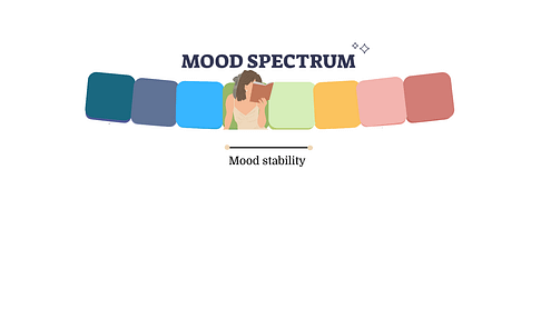 Mood spectrum